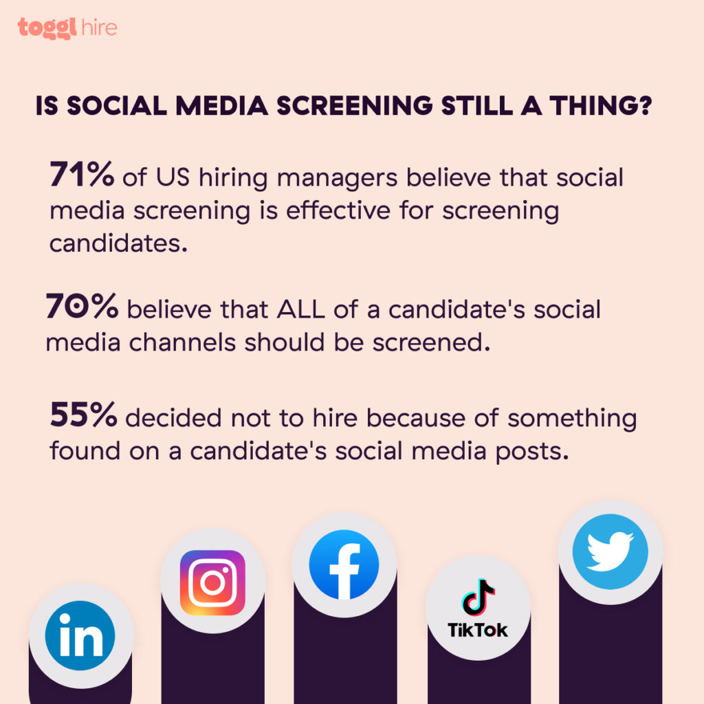 Social media platforms are still a popular channel for candidate screening.